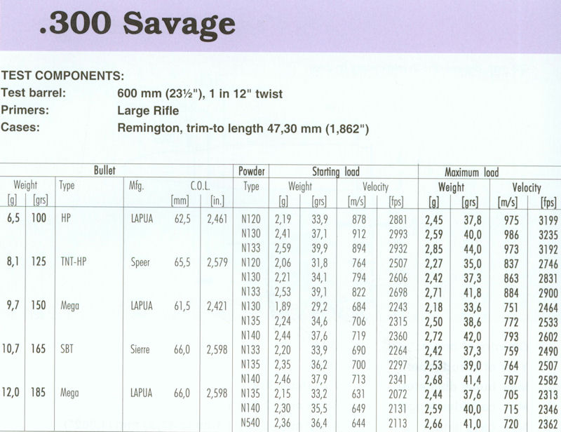 300 Sauvage(1)